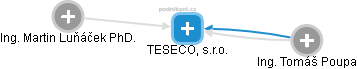 TESECO, s.r.o. - obrázek vizuálního zobrazení vztahů obchodního rejstříku