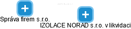 IZOLACE NORAD s.r.o. v likvidaci - obrázek vizuálního zobrazení vztahů obchodního rejstříku