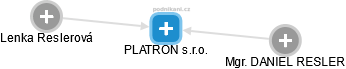 PLATRON s.r.o. - obrázek vizuálního zobrazení vztahů obchodního rejstříku