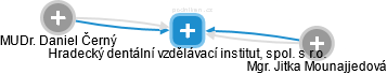 Hradecký dentální vzdělávací institut, spol. s r.o. - obrázek vizuálního zobrazení vztahů obchodního rejstříku