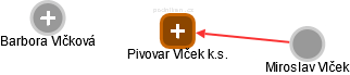 Pivovar Vlček k.s. - obrázek vizuálního zobrazení vztahů obchodního rejstříku