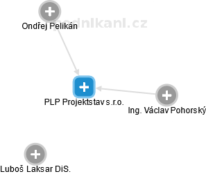 PLP Projektstav s.r.o. - obrázek vizuálního zobrazení vztahů obchodního rejstříku