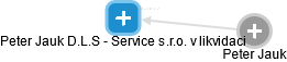 Peter Jauk D.L.S - Service s.r.o. v likvidaci - obrázek vizuálního zobrazení vztahů obchodního rejstříku