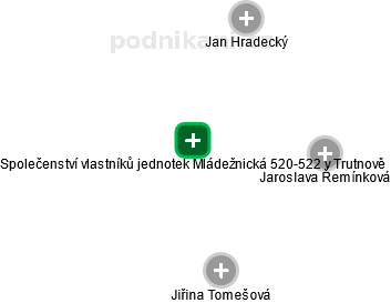 Společenství vlastníků jednotek Mládežnická 520-522 v Trutnově - obrázek vizuálního zobrazení vztahů obchodního rejstříku
