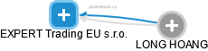 EXPERT Trading EU s.r.o. - obrázek vizuálního zobrazení vztahů obchodního rejstříku