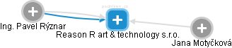 Reason R art & technology s.r.o. - obrázek vizuálního zobrazení vztahů obchodního rejstříku
