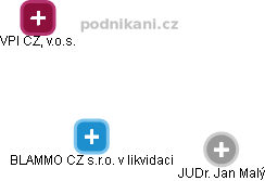 BLAMMO CZ s.r.o. v likvidaci - obrázek vizuálního zobrazení vztahů obchodního rejstříku