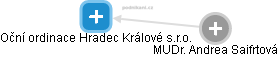 Oční ordinace Hradec Králové s.r.o. - obrázek vizuálního zobrazení vztahů obchodního rejstříku