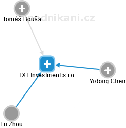 TXT Investment s.r.o. - obrázek vizuálního zobrazení vztahů obchodního rejstříku