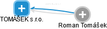 TOMÁŠEK s.r.o. - obrázek vizuálního zobrazení vztahů obchodního rejstříku