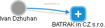 BATRAK in CZ s.r.o. - obrázek vizuálního zobrazení vztahů obchodního rejstříku