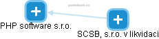 PHP software s.r.o. - obrázek vizuálního zobrazení vztahů obchodního rejstříku