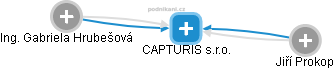 CAPTURIS s.r.o. - obrázek vizuálního zobrazení vztahů obchodního rejstříku
