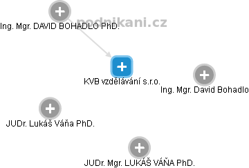 KVB vzdělávání s.r.o. - obrázek vizuálního zobrazení vztahů obchodního rejstříku