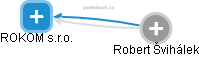 ROKOM s.r.o. - obrázek vizuálního zobrazení vztahů obchodního rejstříku