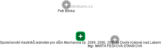 Společenství vlastníků jednotek pro dům Macharova čp. 2089, 2090, 2091 ve Dvoře Králové nad Labem - obrázek vizuálního zobrazení vztahů obchodního rejstříku