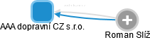 AAA dopravní CZ s.r.o. - obrázek vizuálního zobrazení vztahů obchodního rejstříku