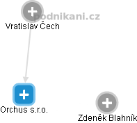 Orchus s.r.o. - obrázek vizuálního zobrazení vztahů obchodního rejstříku