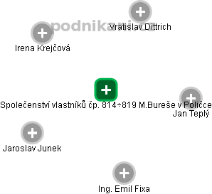 Společenství vlastníků čp. 814÷819 M.Bureše v Poličce - obrázek vizuálního zobrazení vztahů obchodního rejstříku