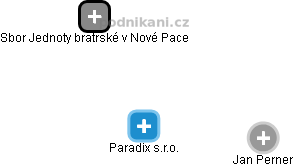 Paradix s.r.o. - obrázek vizuálního zobrazení vztahů obchodního rejstříku