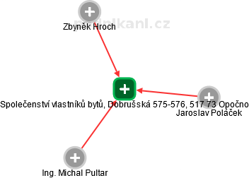Společenství vlastníků bytů, Dobrušská 575-576, 517 73 Opočno - obrázek vizuálního zobrazení vztahů obchodního rejstříku