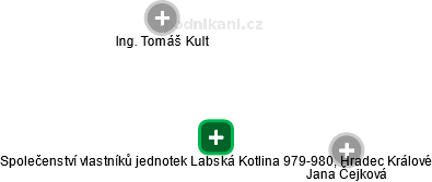 Společenství vlastníků jednotek Labská Kotlina 979-980, Hradec Králové - obrázek vizuálního zobrazení vztahů obchodního rejstříku