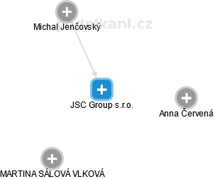 JSC Group s.r.o. - obrázek vizuálního zobrazení vztahů obchodního rejstříku