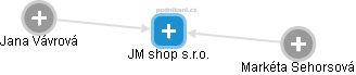 JM shop s.r.o. - obrázek vizuálního zobrazení vztahů obchodního rejstříku