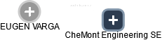 CheMont Engineering SE - obrázek vizuálního zobrazení vztahů obchodního rejstříku
