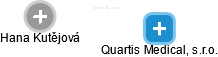 Quartis Medical, s.r.o. - obrázek vizuálního zobrazení vztahů obchodního rejstříku