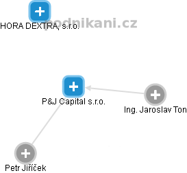 P&J Capital s.r.o. - obrázek vizuálního zobrazení vztahů obchodního rejstříku