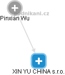 XIN YU CHINA s.r.o. - obrázek vizuálního zobrazení vztahů obchodního rejstříku