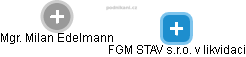 FGM STAV s.r.o. v likvidaci - obrázek vizuálního zobrazení vztahů obchodního rejstříku