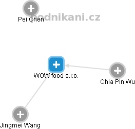 WOW food s.r.o. - obrázek vizuálního zobrazení vztahů obchodního rejstříku
