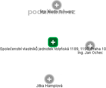 Společenství vlastníků jednotek Volyňská 1189, 1190, Praha 10 - obrázek vizuálního zobrazení vztahů obchodního rejstříku