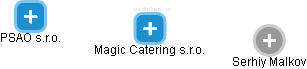 Magic Catering s.r.o. - obrázek vizuálního zobrazení vztahů obchodního rejstříku