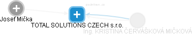 TOTAL SOLUTIONS CZECH s.r.o. - obrázek vizuálního zobrazení vztahů obchodního rejstříku