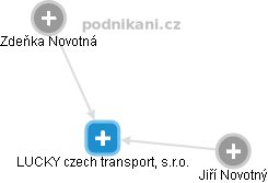 LUCKY czech transport, s.r.o. - obrázek vizuálního zobrazení vztahů obchodního rejstříku