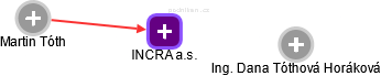 INCRA a.s. - obrázek vizuálního zobrazení vztahů obchodního rejstříku