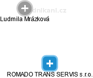 ROMADO TRANS SERVIS s.r.o. - obrázek vizuálního zobrazení vztahů obchodního rejstříku