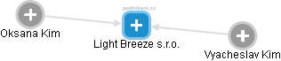 Light Breeze s.r.o. - obrázek vizuálního zobrazení vztahů obchodního rejstříku