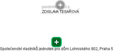 Společenství vlastníků jednotek pro dům Lohniského 902, Praha 5 - obrázek vizuálního zobrazení vztahů obchodního rejstříku