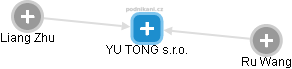 YU TONG s.r.o. - obrázek vizuálního zobrazení vztahů obchodního rejstříku