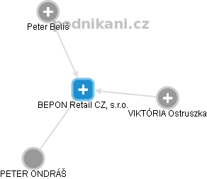 BEPON Retail CZ, s.r.o. - obrázek vizuálního zobrazení vztahů obchodního rejstříku