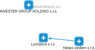 LionStock s.r.o. - obrázek vizuálního zobrazení vztahů obchodního rejstříku