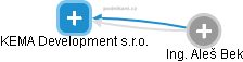 KEMA Development s.r.o. - obrázek vizuálního zobrazení vztahů obchodního rejstříku