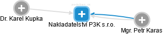 Nakladatelství P3K s.r.o. - obrázek vizuálního zobrazení vztahů obchodního rejstříku