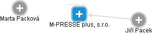 M-PRESSE plus, s.r.o. - obrázek vizuálního zobrazení vztahů obchodního rejstříku