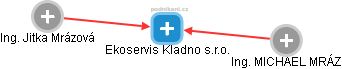Ekoservis Kladno s.r.o. - obrázek vizuálního zobrazení vztahů obchodního rejstříku