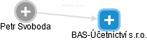 BAS-Účetnictví s.r.o. - obrázek vizuálního zobrazení vztahů obchodního rejstříku